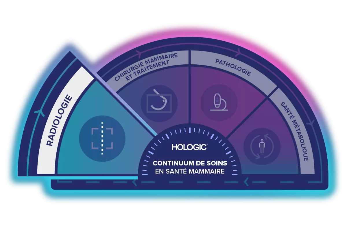 Graphique du continuum des soins