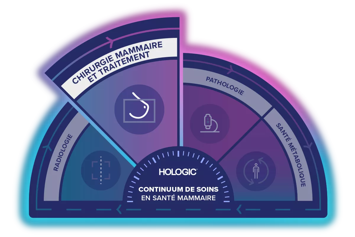Graphique du continuum des soins HOLOGIC